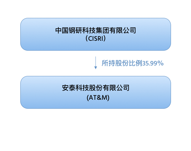 http://m.changyuantong.cn/wp-content/uploads/2020/09/about.png